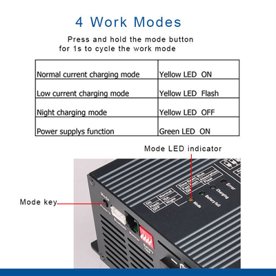 48V 10A AC DC شاحن بطارية Lifepo4 شاحن بطارية M8 برغي IP22