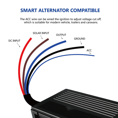 شاحن بطارية DC متعدد الأغراض DC12V 20A الإدخال / شاحن إدخال الطاقة الشمسية 16V-25V