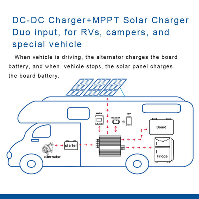 مدخل مزدوج DC12V 30A شاحن تعزيز وحدة تحكم شاحن شمسي مع مصدر الطاقة الثلاجة